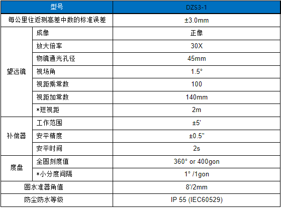博飛DZS3-1自動(dòng)安平水準(zhǔn)儀.png